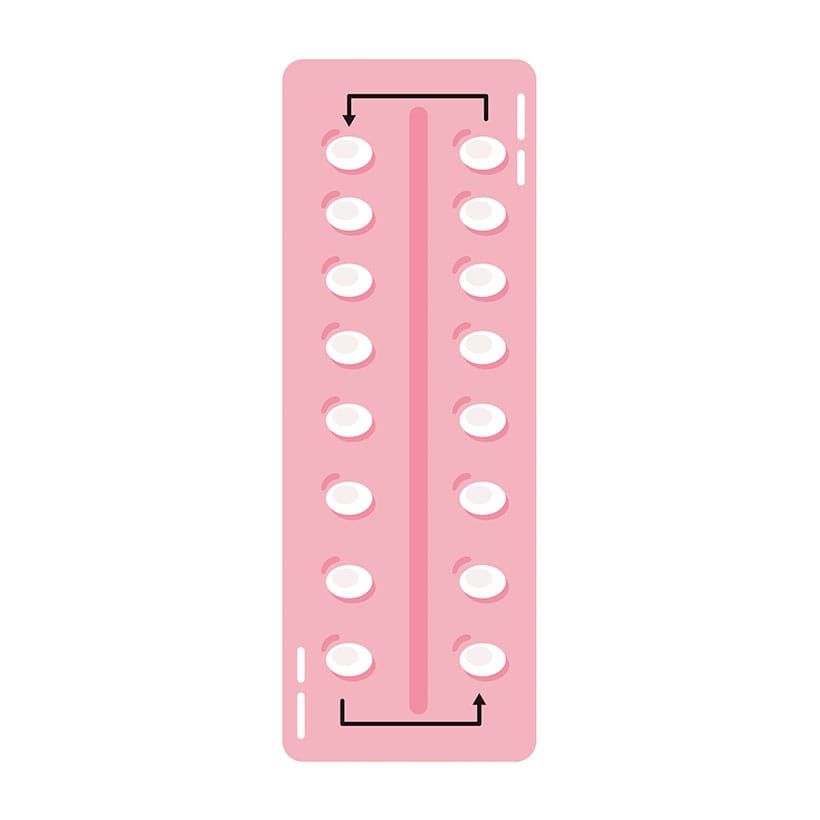 Anticoncepcional hormonal e disfunção sexual: existe relação?